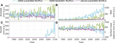 Firn Evolution at Camp Century, Greenland: 1966–2100
